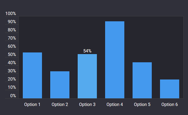 jquery-css3-easy-bar-chart