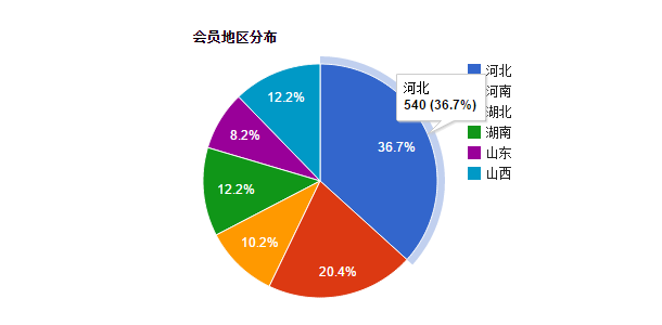 jquery-pie-chart