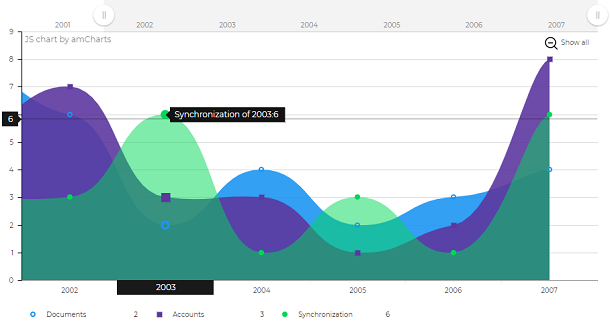 svg-css3-data-scope-chart