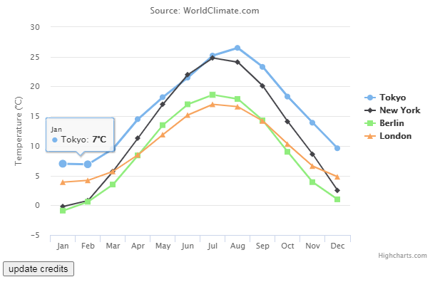 vue-js-bar-chart