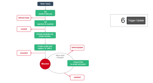 vue-js-flow-chart