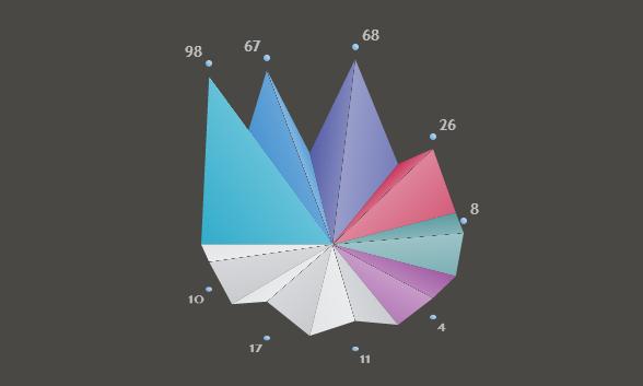 html5-3d-chart