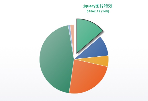 html5-canvas-pie-chart