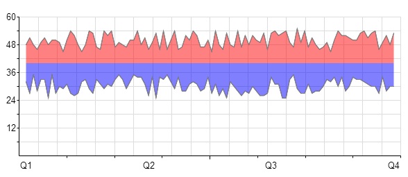 html5-chart-rgraph