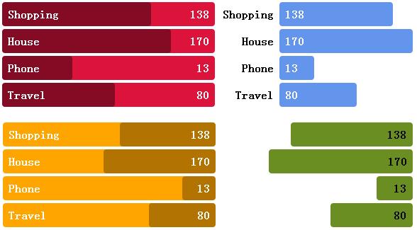 html5-css3-bar-chart