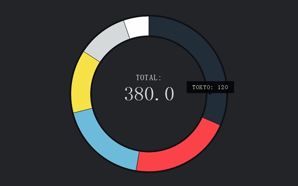 html5-svg-circle-chart