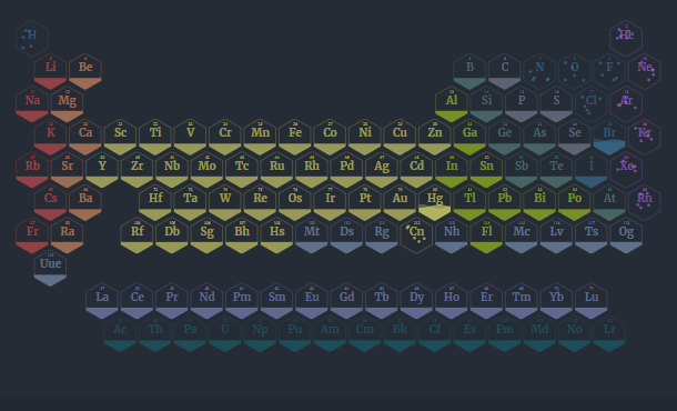 html5-svg-periodic-table