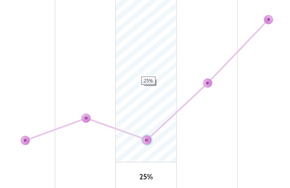 html5-css3-animated-graph