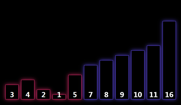 vuejs-bubble-sort-animation