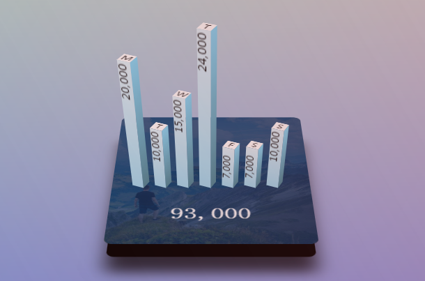 css3-3d-column-chart