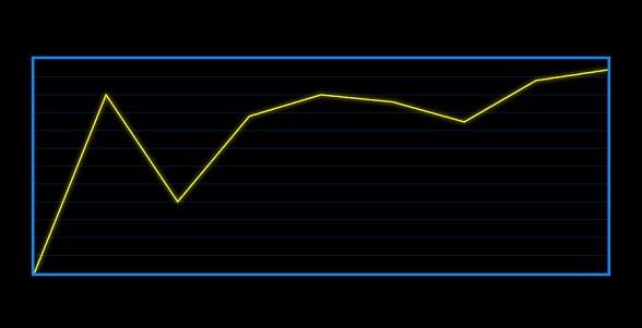 html5-canvas-line-chart