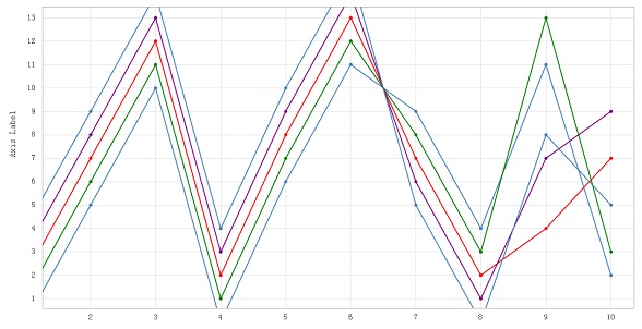 html5-svg-multi-line-chart