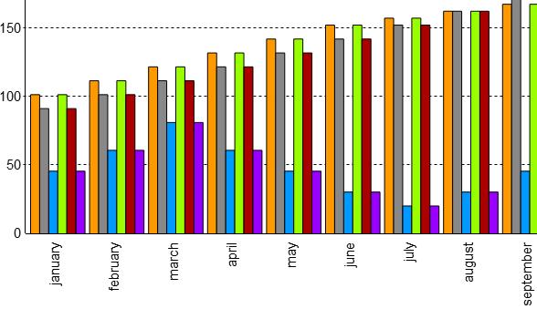 html5-canvas-multi-bar-chart