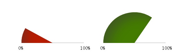 html5-half-circle-progress