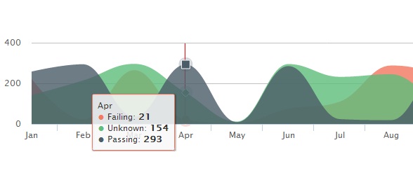 html5-svg-area-line-chart