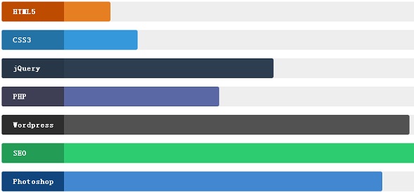 jquery-css3-vote-bar