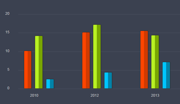 css3-bar-chart