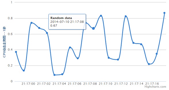 real-time-jquery-chart