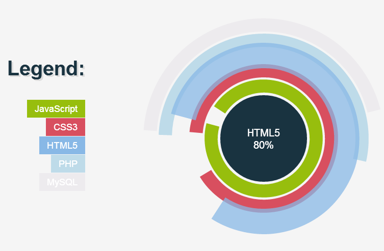 jquery-circle-chart