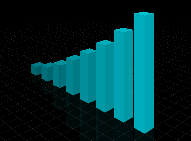 css3-3d-bar-chart-animation