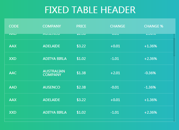 jquery-fixed-header-table