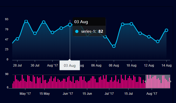 html5-apexcharts