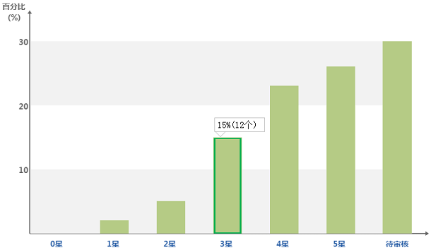 html5-canvas-bar-chart