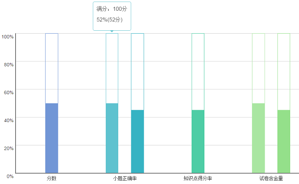 jquery-bootstrap-column-chart