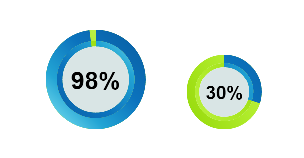 css3-3d-circle-progress-chart