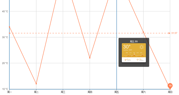 html5-canvas-tooltip-chart