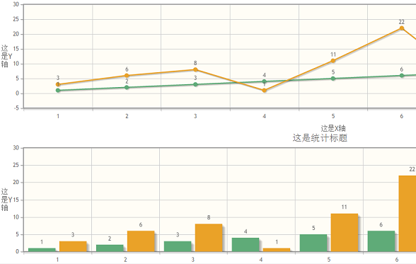 html5-line-and-column-chart