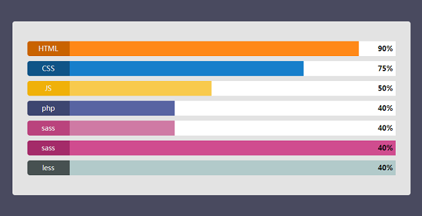 html5-svg-bar-chart