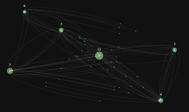 html5-canvas-flight-line